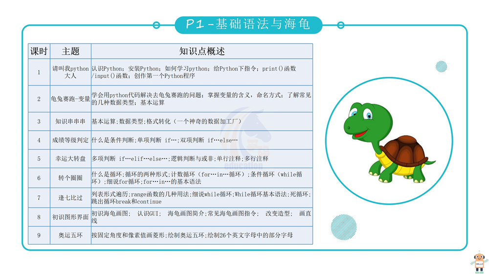 scratch编程课件教案少儿青少年培训教程3.0软件考级视频教程源码