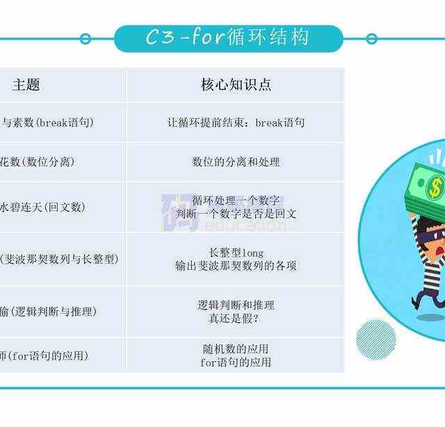 青少儿年C++课件课程体系ppt机构教学视频源码可修改家庭自学编程