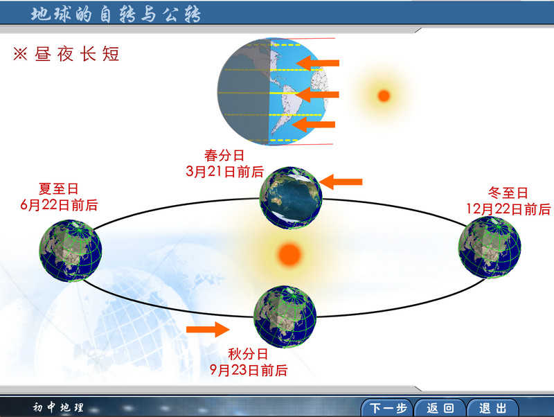 初中地理:地球的自转与公转-flash演示课件,swf文件不是源码