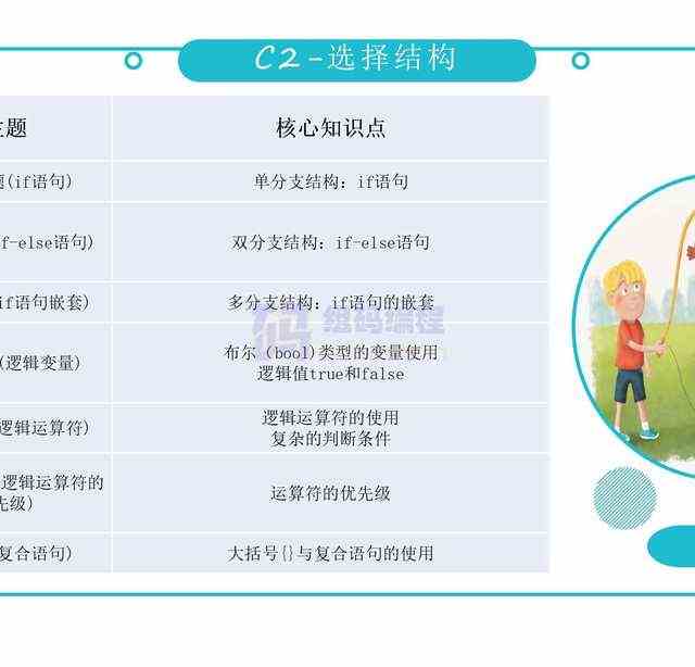 青少儿年C++课件课程体系ppt机构教学视频源码可修改家庭自学编程