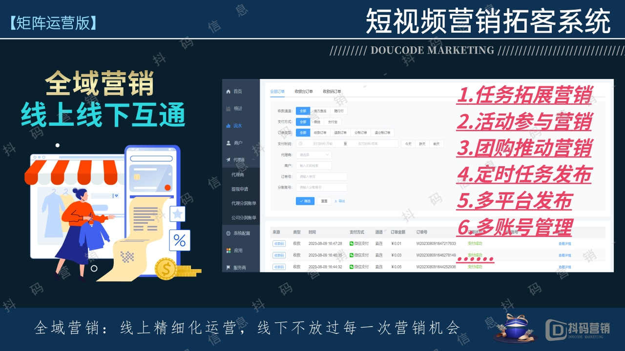 矩阵系统代理贴牌源码搭建智能文案视频生产带爆店码抖码支付功能