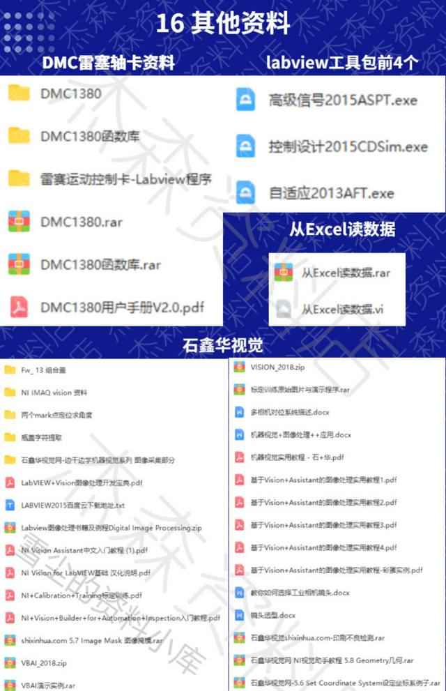 LabVIEW视频教程自学零基础入门文档资料实战编程源码教程合集