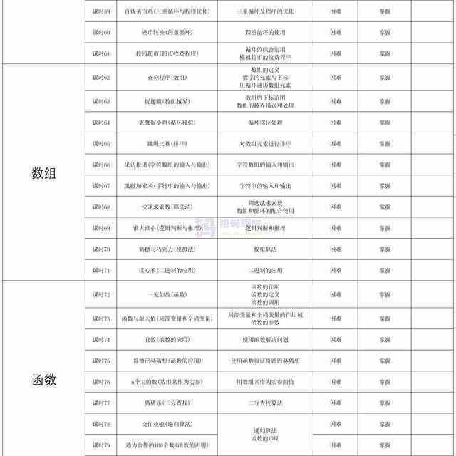 青少儿年C++课件课程体系ppt机构教学视频源码可修改家庭自学编程