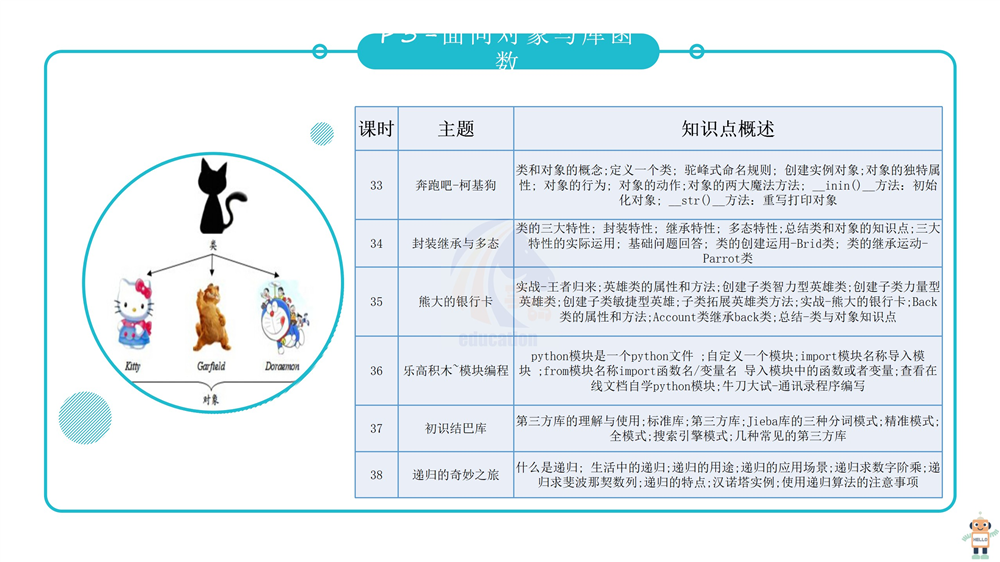 scratch编程课件教案少儿青少年培训教程3.0软件考级视频教程源码