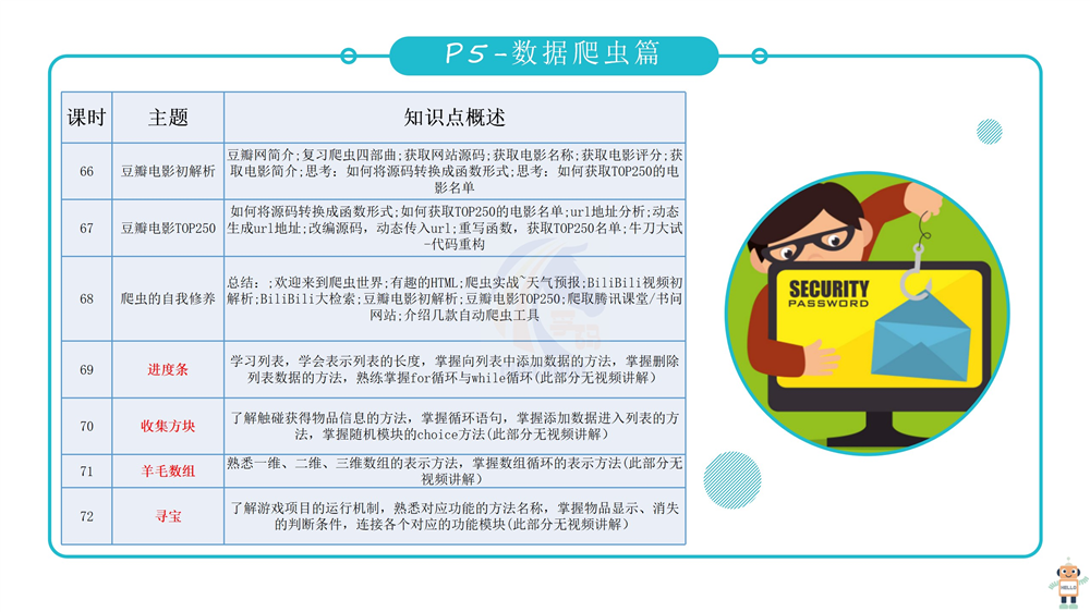 scratch编程课件教案少儿青少年培训教程3.0软件考级视频教程源码