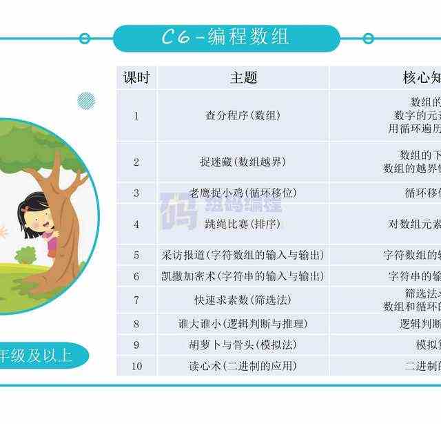青少儿年C++课件课程体系ppt机构教学视频源码可修改家庭自学编程