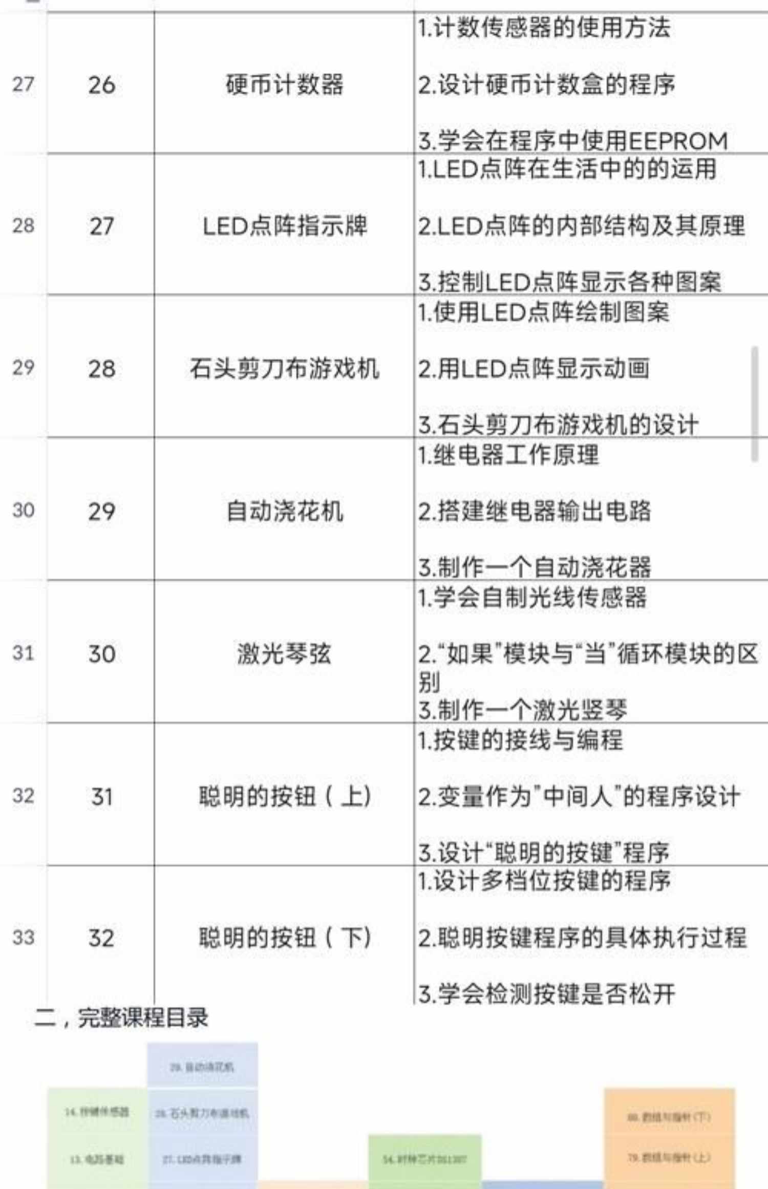 新Arduino少儿编程80节课程课件ppt视频源码大纲Mixly米思齐C语言