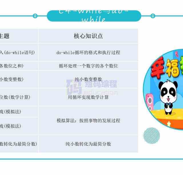 青少儿年C++课件课程体系ppt机构教学视频源码可修改家庭自学编程