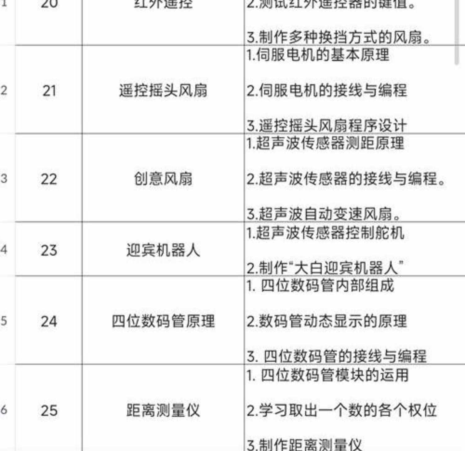 新Arduino少儿编程80节课程课件ppt视频源码大纲Mixly米思齐C语言