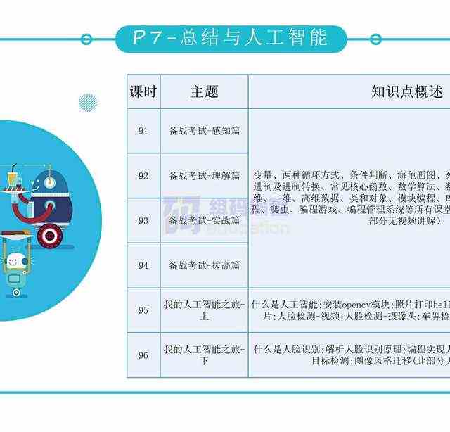 青少儿年C++课件课程体系ppt机构教学视频源码可修改家庭自学编程