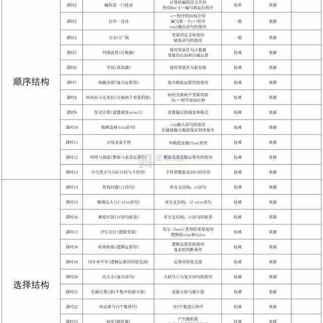 青少儿年C++课件课程体系ppt机构教学视频源码可修改家庭自学编程