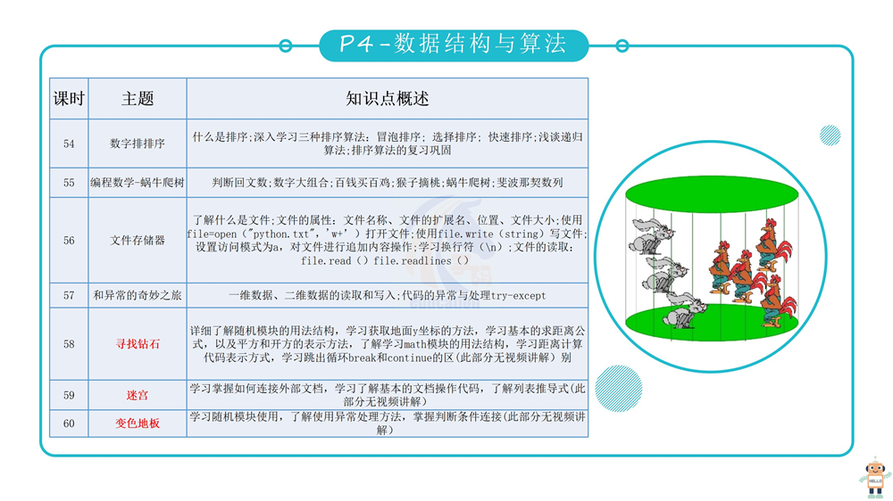 scratch编程课件教案少儿青少年培训教程3.0软件考级视频教程源码