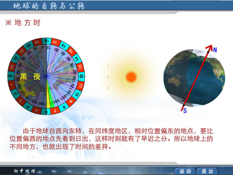 初中地理:地球的自转与公转-flash演示课件,swf文件不是源码