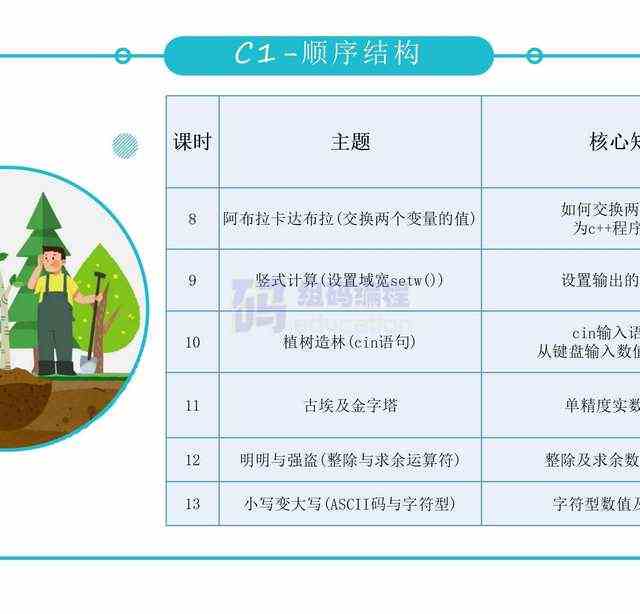 青少儿年C++课件课程体系ppt机构教学视频源码可修改家庭自学编程