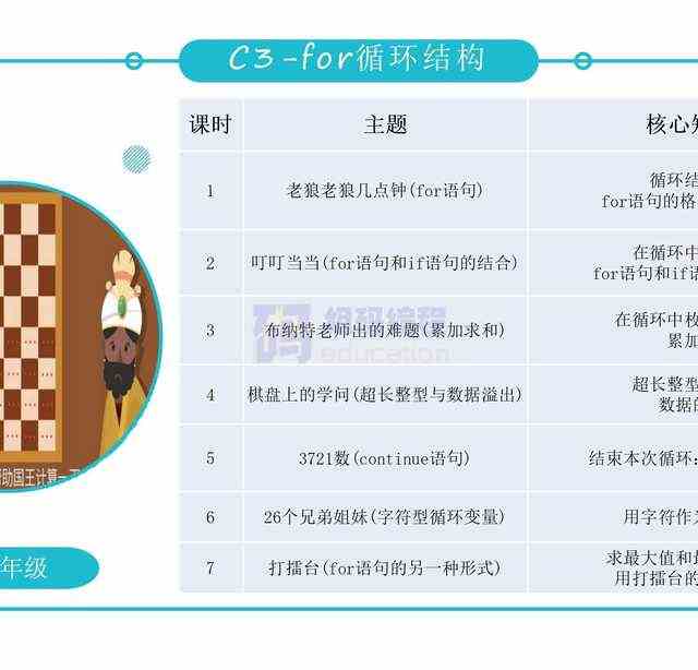 青少儿年C++课件课程体系ppt机构教学视频源码可修改家庭自学编程