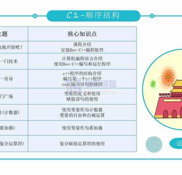 青少儿年C++课件课程体系ppt机构教学视频源码可修改家庭自学编程
