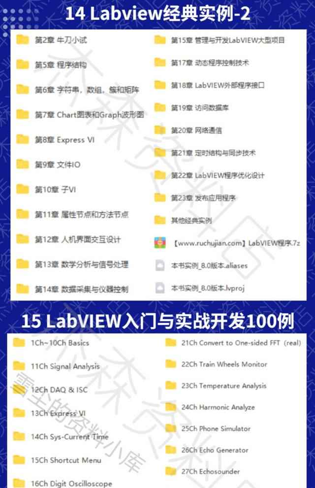 LabVIEW视频教程自学零基础入门文档资料实战编程源码教程合集