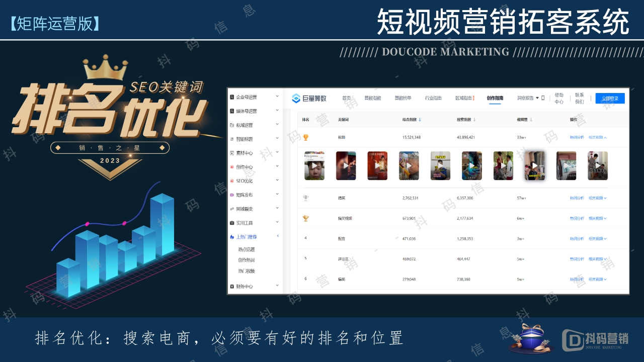 矩阵系统代理贴牌源码搭建智能文案视频生产带爆店码抖码支付功能