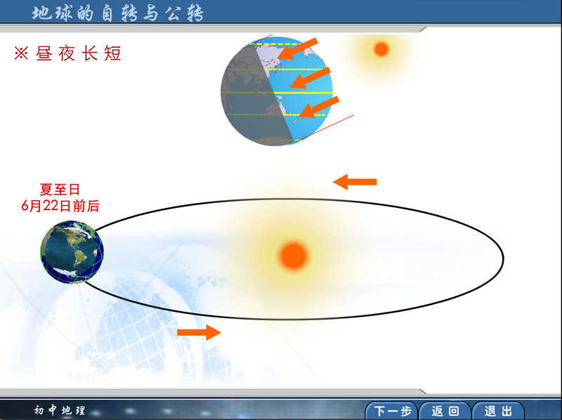 初中地理:地球的自转与公转-flash演示课件,swf文件不是源码
