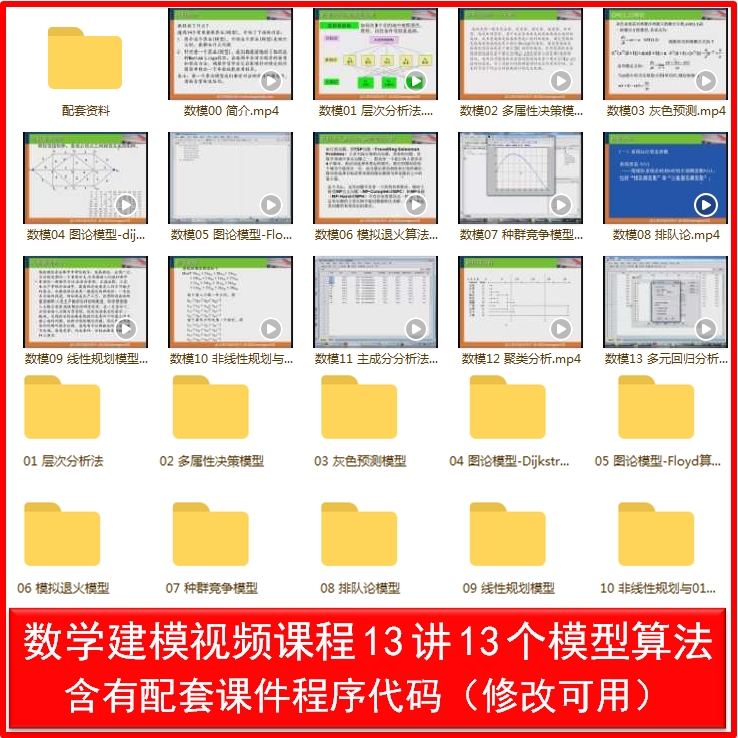 数学建模模型算法资料MATLAB源程序代码课件预测评价优化方法大全