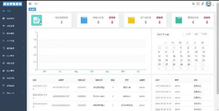 Java高端大型制造业WMS仓库管理系统源码+小程序端+调试视频+文档