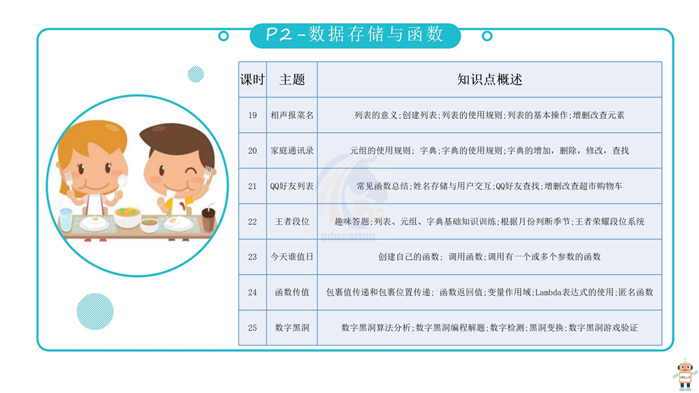 scratch编程课件教案少儿青少年培训教程3.0软件考级视频教程源码