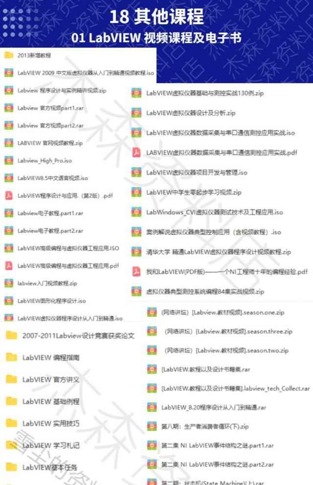 LabVIEW视频教程自学零基础入门文档资料实战编程源码教程合集