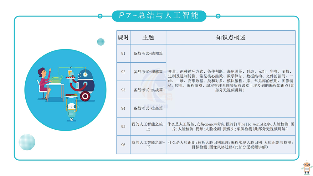 scratch编程课件教案少儿青少年培训教程3.0软件考级视频教程源码