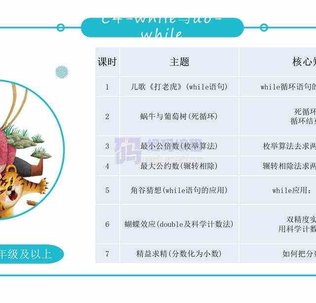 青少儿年C++课件课程体系ppt机构教学视频源码可修改家庭自学编程