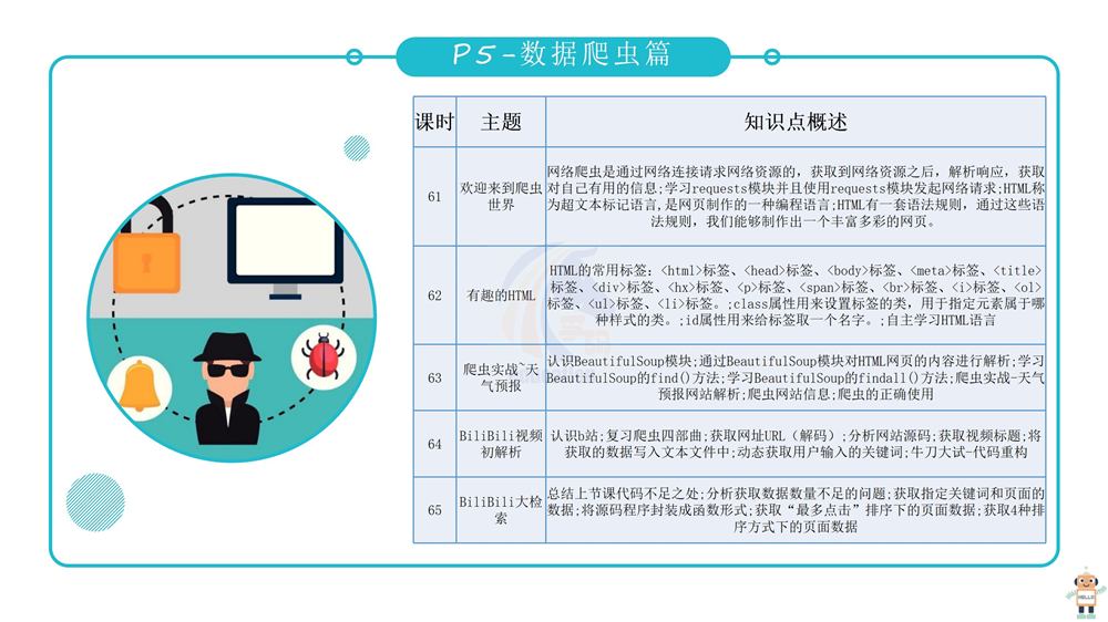 scratch编程课件教案少儿青少年培训教程3.0软件考级视频教程源码