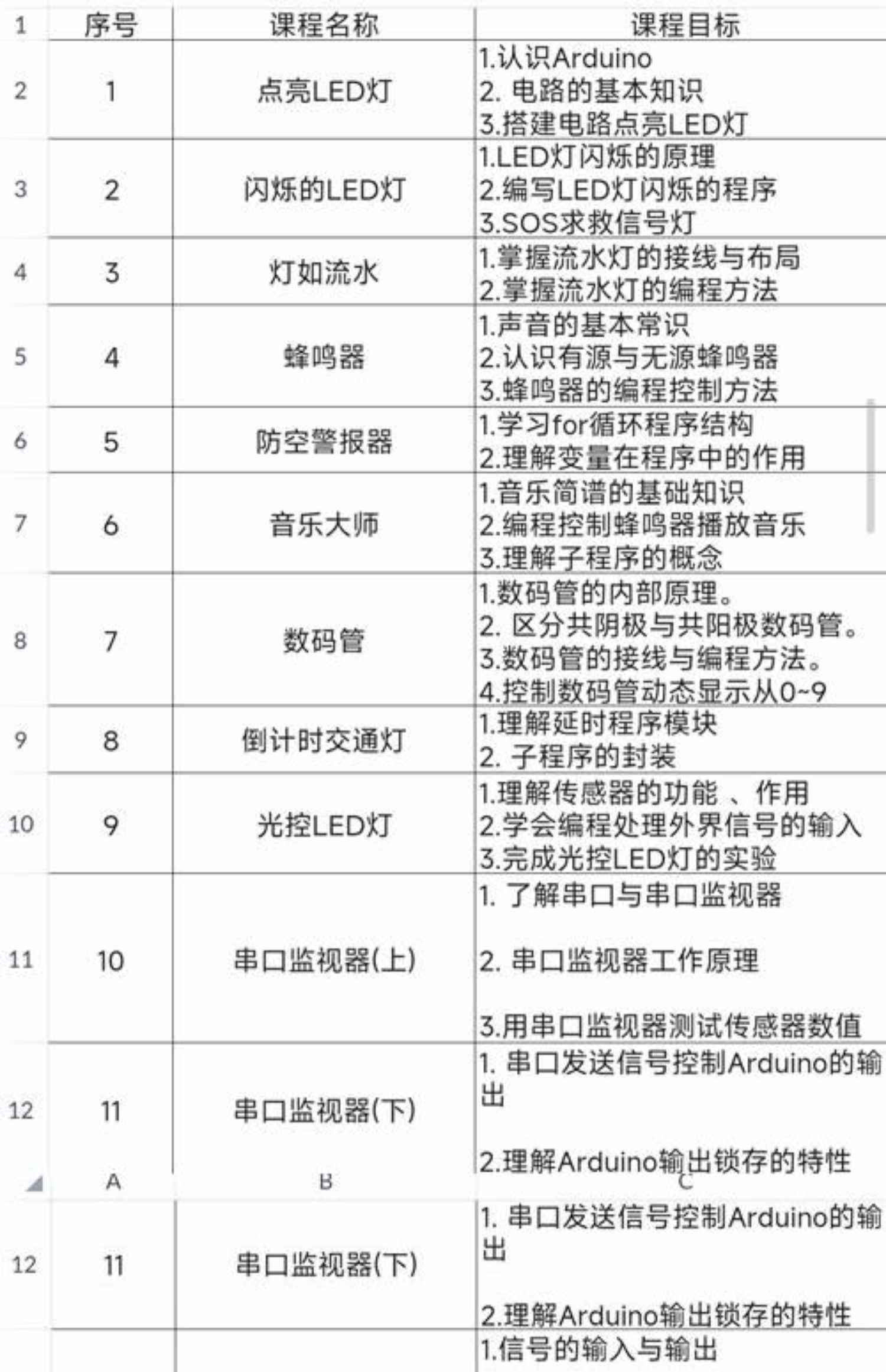 新Arduino少儿编程80节课程课件ppt视频源码大纲Mixly米思齐C语言