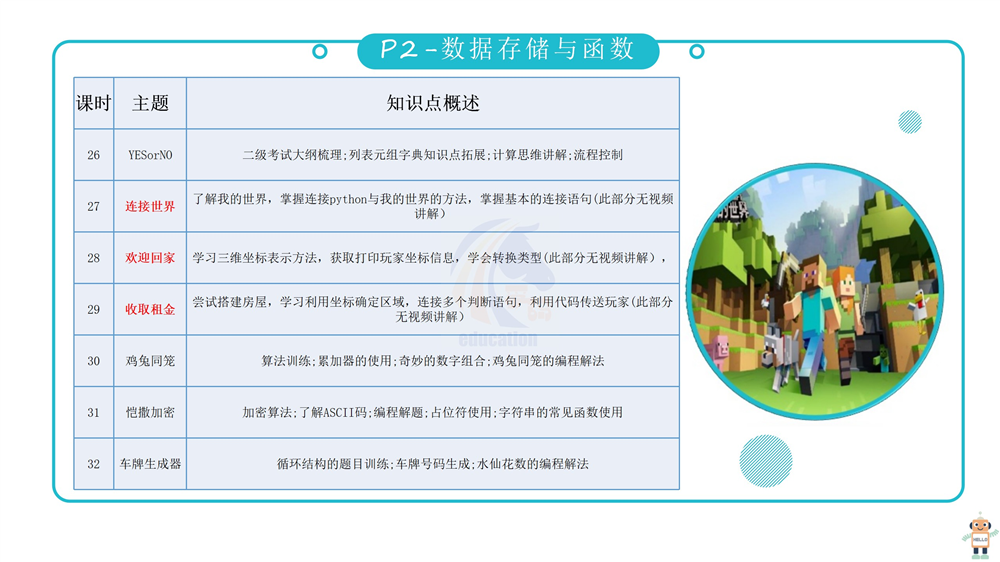 scratch编程课件教案少儿青少年培训教程3.0软件考级视频教程源码
