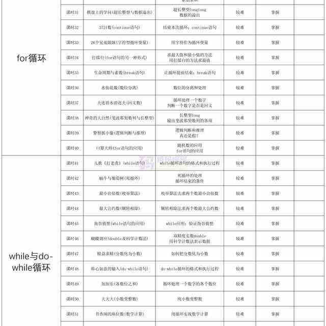 青少儿年C++课件课程体系ppt机构教学视频源码可修改家庭自学编程