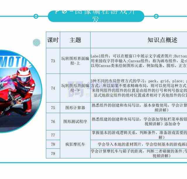 青少儿年C++课件课程体系ppt机构教学视频源码可修改家庭自学编程