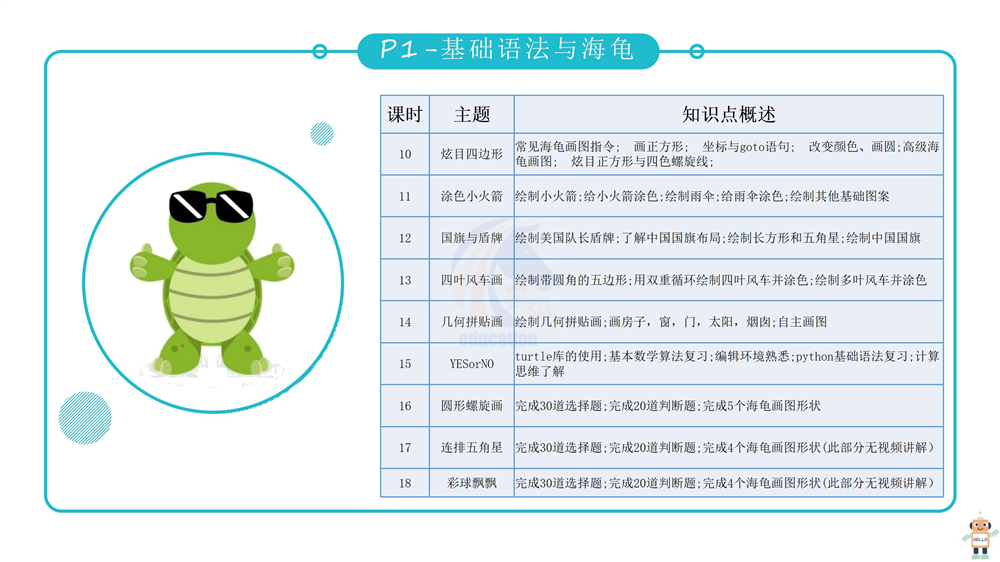 scratch编程课件教案少儿青少年培训教程3.0软件考级视频教程源码