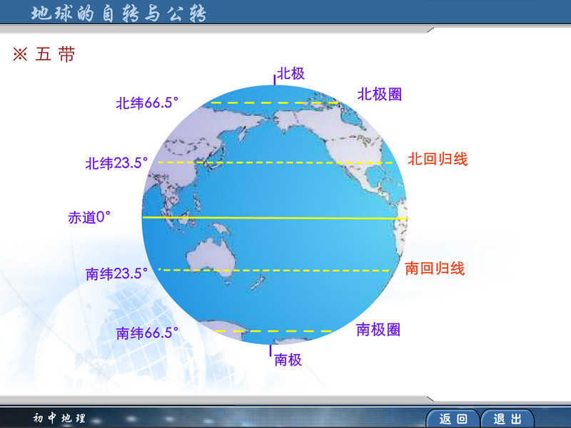 初中地理:地球的自转与公转-flash演示课件,swf文件不是源码