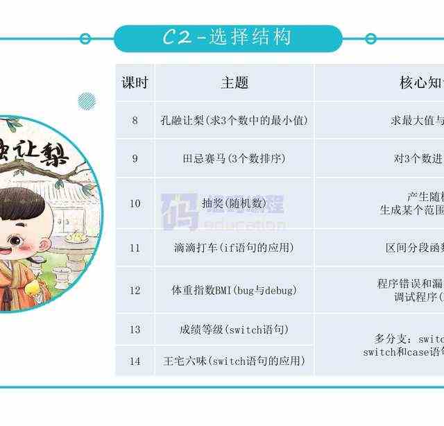 青少儿年C++课件课程体系ppt机构教学视频源码可修改家庭自学编程
