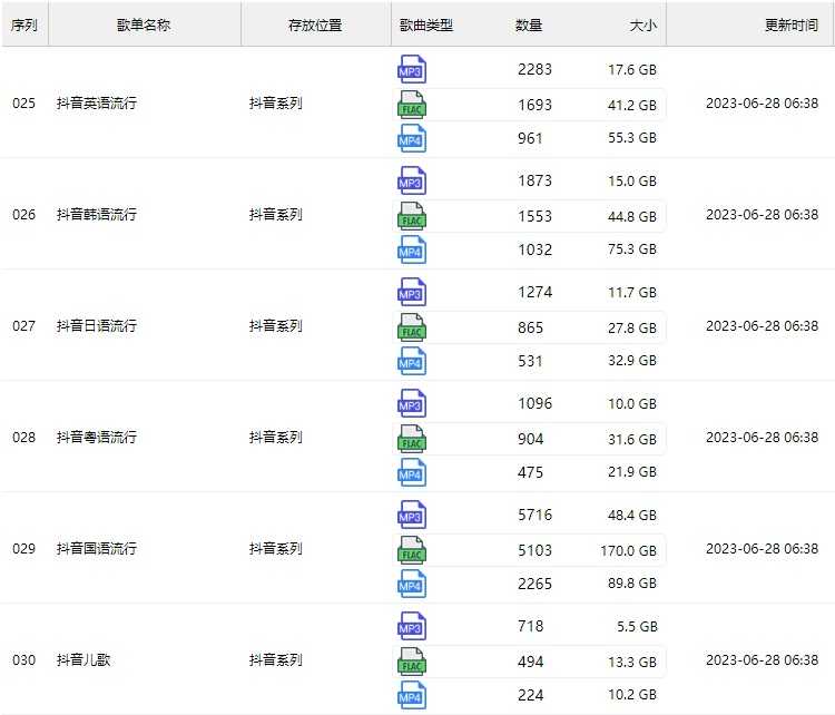 2023年无损车载音乐下载包高音质免费抖音背景歌曲视频mp3mp4flac