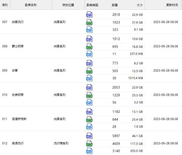2023年无损车载音乐下载包高音质免费抖音背景歌曲视频mp3mp4flac