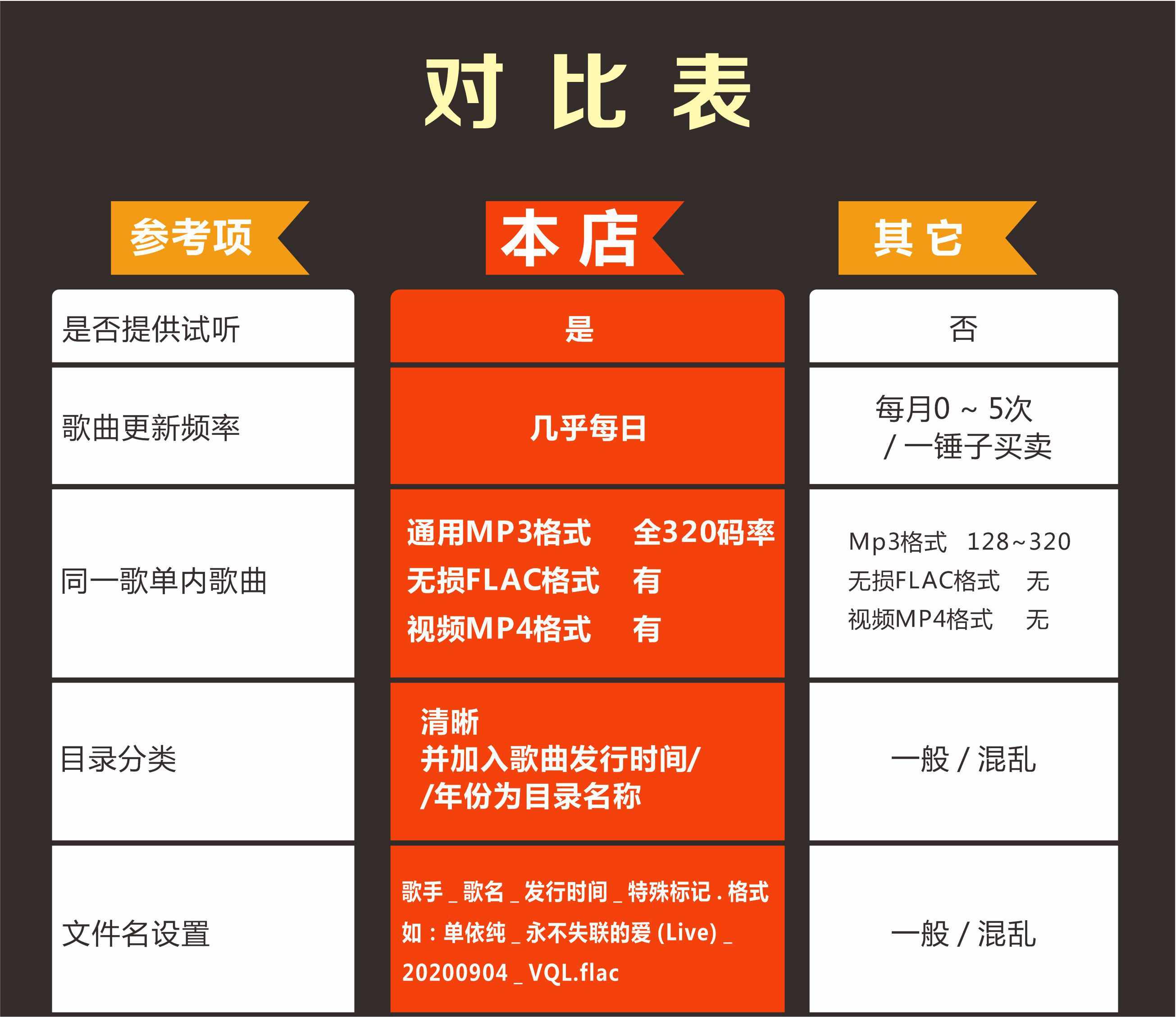 2023年无损车载音乐下载包高音质免费抖音背景歌曲视频mp3mp4flac