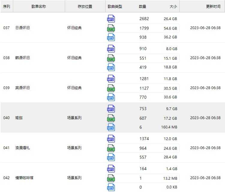 2023年无损车载音乐下载包高音质免费抖音背景歌曲视频mp3mp4flac