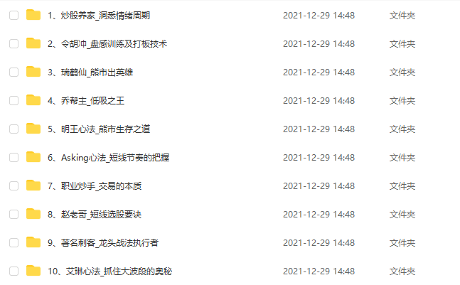 著名游资心法悟道心得合集股票实战视频教程分时分析炒股技术指标