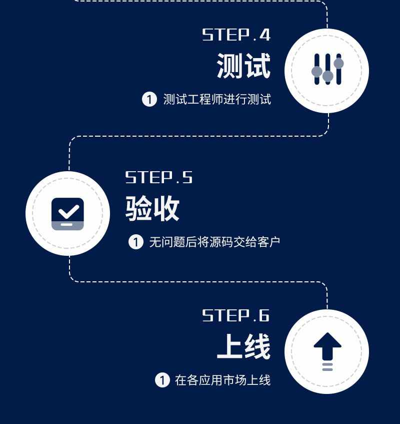 即时通讯app红包转账万人群聊群控机器人自动赔付查流水源码搭建