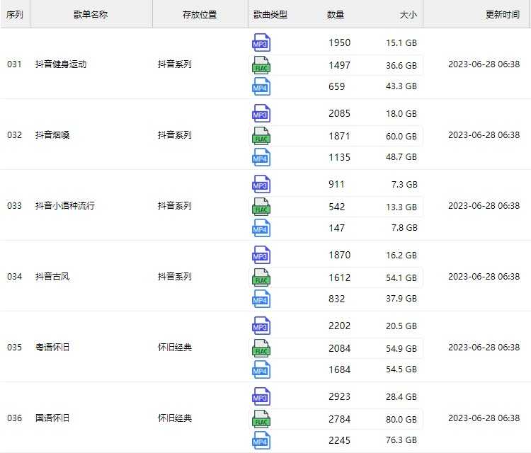2023年无损车载音乐下载包高音质免费抖音背景歌曲视频mp3mp4flac