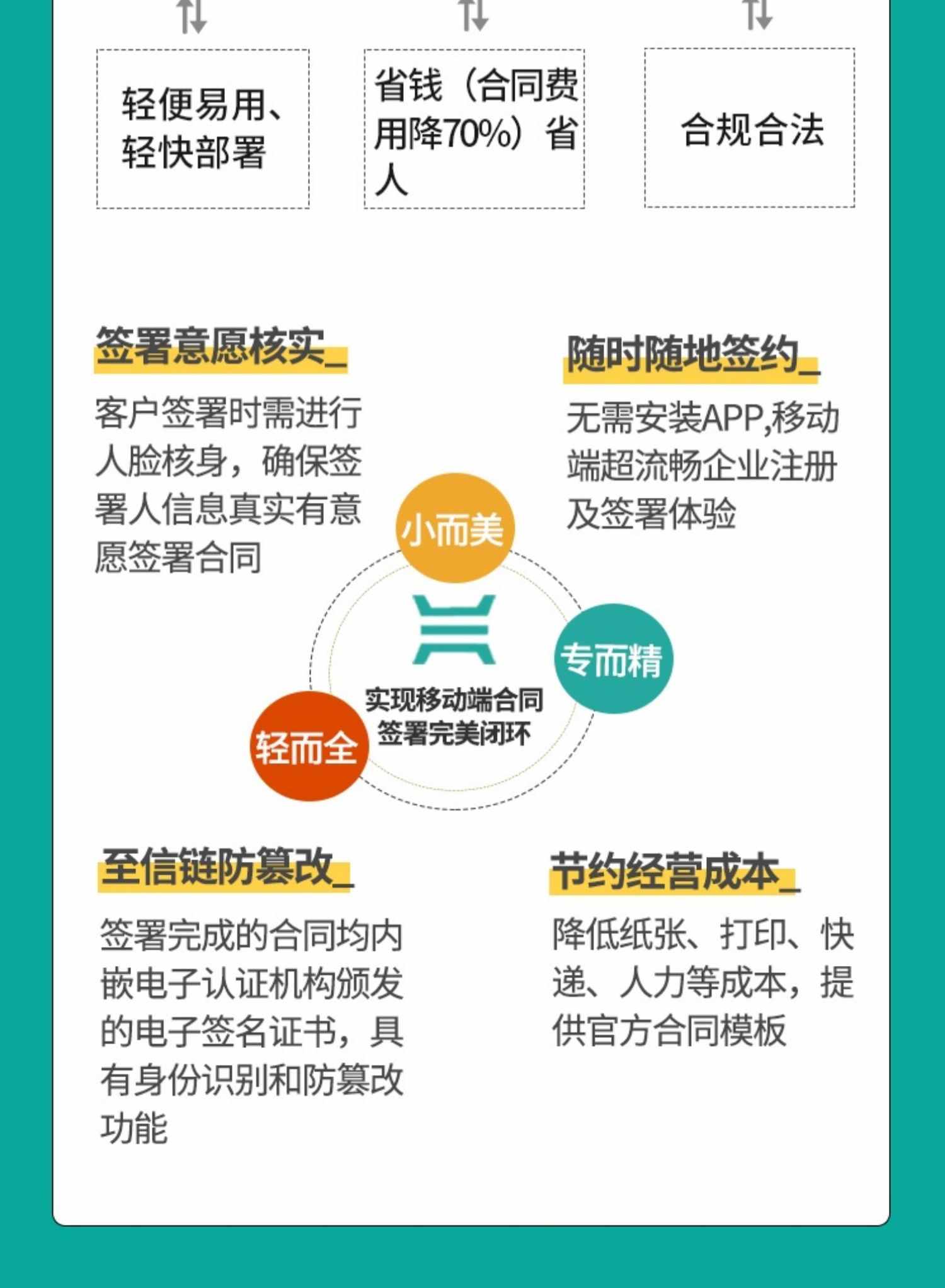 腾讯电子签 电子合同 10份-100份-300份-1000份 高级版 api接口