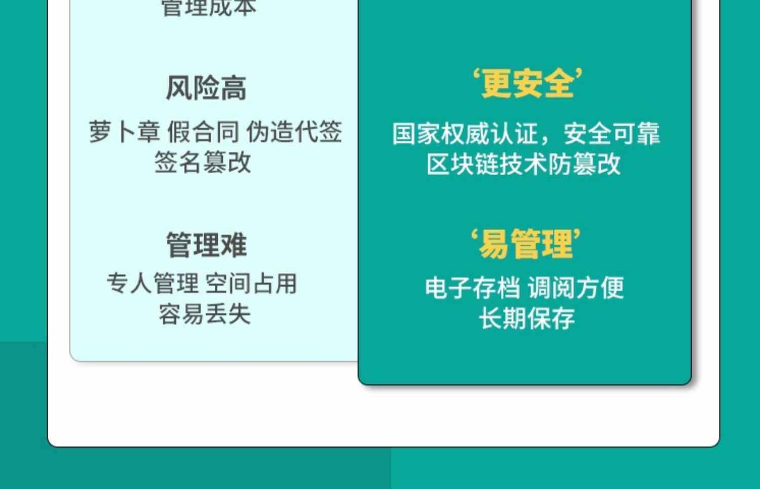 腾讯电子签 电子合同 10份-100份-300份-1000份 高级版 api接口