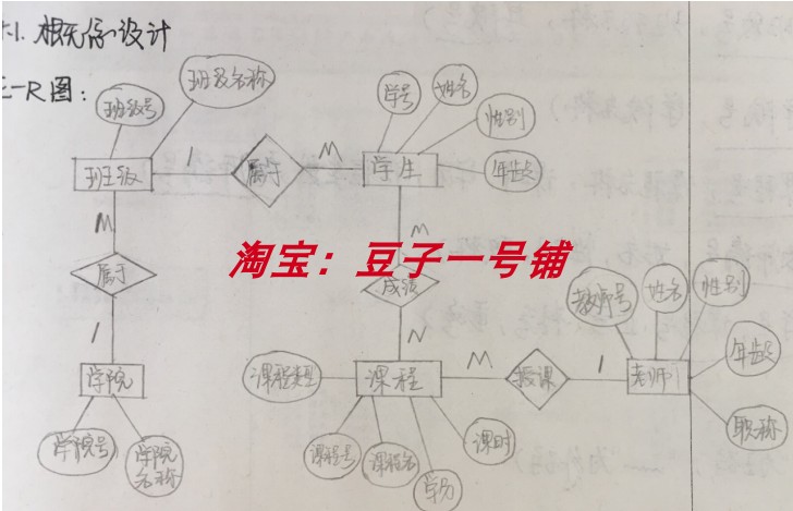 C++ qt学生成绩选课教务管理系统 源码+数据库+文档