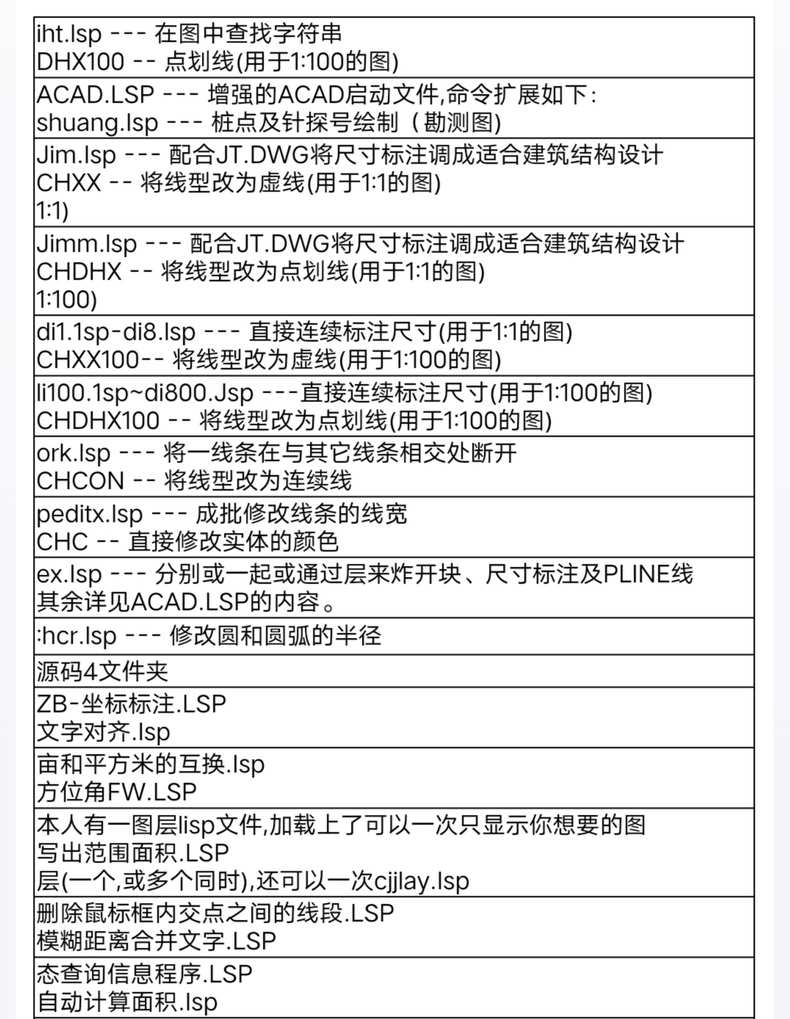 CAD二次开发教程lisp教程资源含视频教程和源码编辑器等