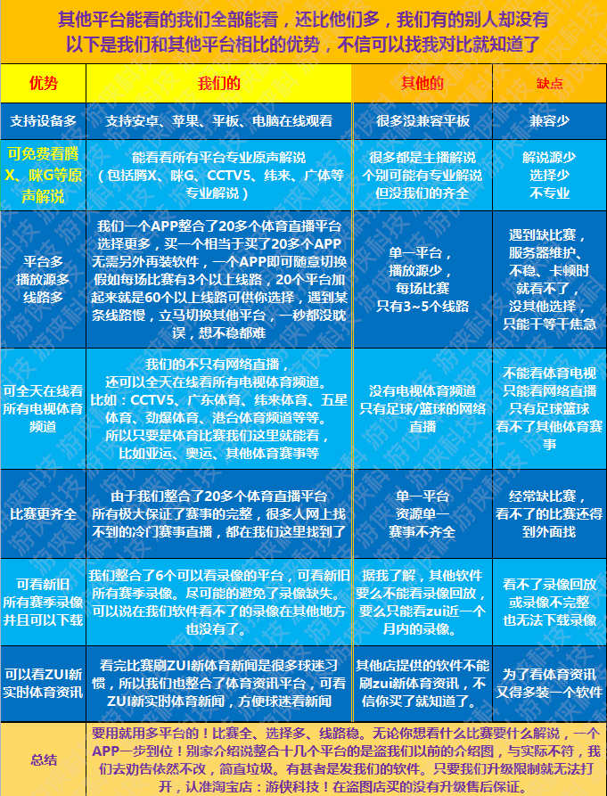 超高清体育直播神器足球篮球NBA中超CBA原声解说免费看球软件APP