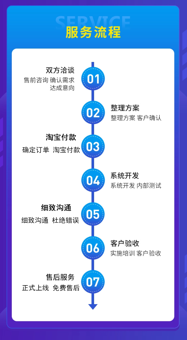 美丽天天秒3+1链动2+1模式加联动商城直销系统小程序APP源码开发
